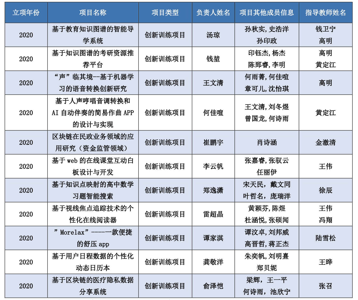 立项信息.png