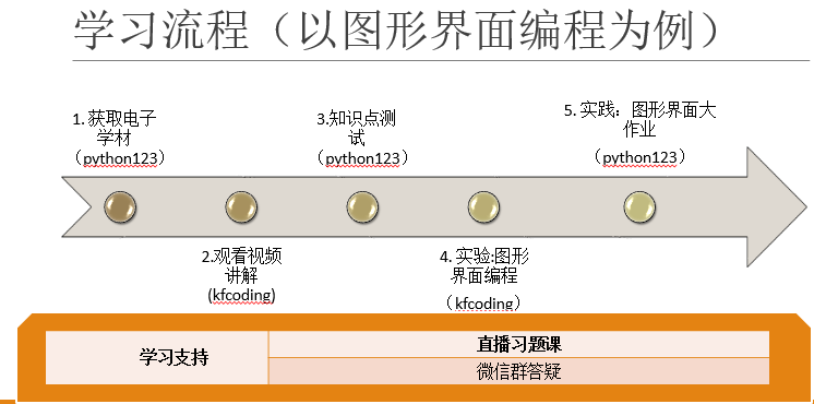 单元学习流程图示.png 单元学习流程图示.png